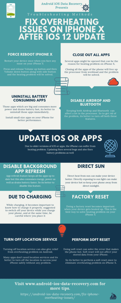 [Infographic]- Best Ways to Fix Overheating Problems on iPhone After